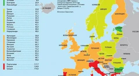 График: госдолг стран Европы
