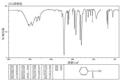 Benzoic acid(65-85-0) Raman