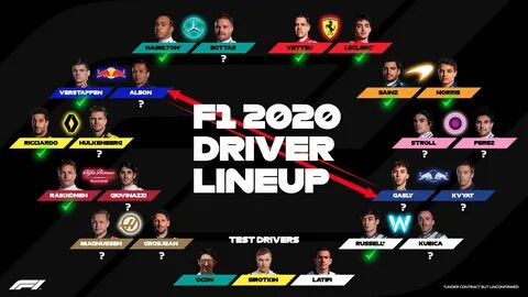 Remorquage Des biens Déclaration f1 driver line up 2020 Sur 