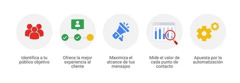 El camino para alcanzar una transformación digital exitosa.