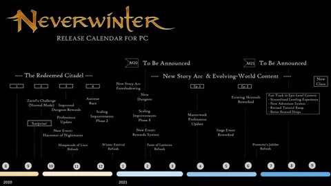 Updated Neverwinter Roadmap & Stream! - perfectworld-neverwi