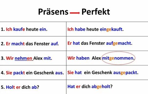 Deutsch Perfekt - презентация онлайн