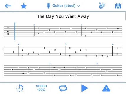 Guitar Tabs & Chords: learn to play guitar is never been eas