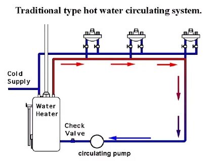 Understand and buy heat recirculation pump cheap online