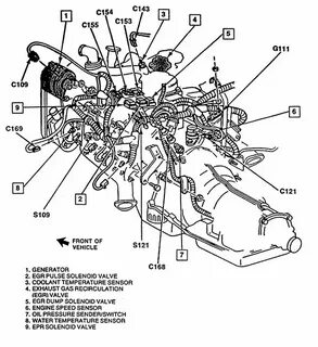 Basic Car Parts Diagram 1989 Chevy Pickup 350 Engine Explode