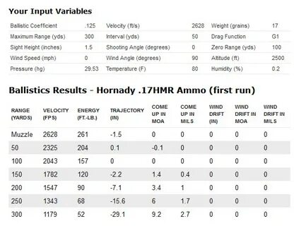 Gallery of trajectory chart for 17 hmr 17 hm2 22 lr 22 wmr -