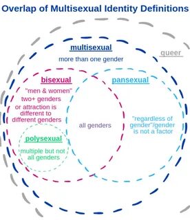 What are the pronouns for pansexual? - lgbtqfaq.com