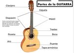 Todas las PARTES de la GUITARRA española - **LISTA + IMÁGENE