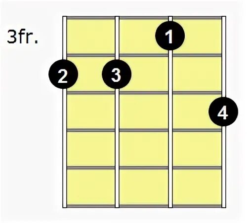 À lintérieur Gouttière tiret em7 ukulele chord chart Install