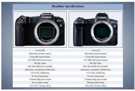 Understand and buy canon r video specs cheap online