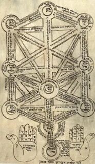 Alchemical Emblems, Occult Diagrams, and Memory Arts: Kabbal