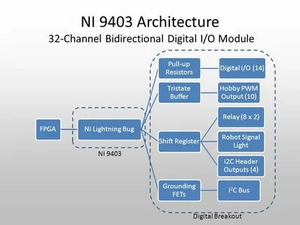 FRC FPGA Architecture Kickoff Agenda FRC Robot Controller Ar