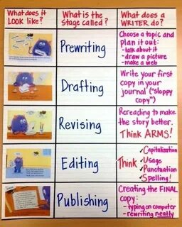 40 Awesome Anchor Charts for Teaching Writing Writing proces