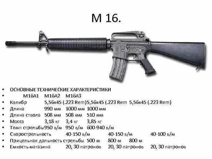 M4 Американская Штурмовая Винтовка, Технические Характеристи