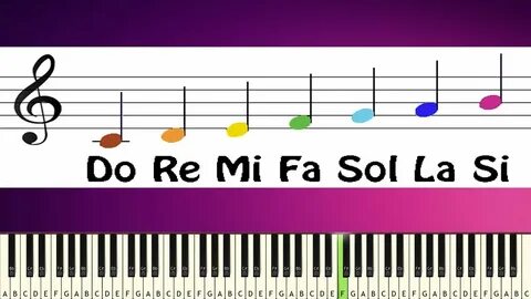 Do Re Mi Fa So La Ti Do - EASY PIANO TUTORIAL Chords - Chord