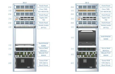 Visio Stencils Design Rack With Cisco Router Hpe Switch All 