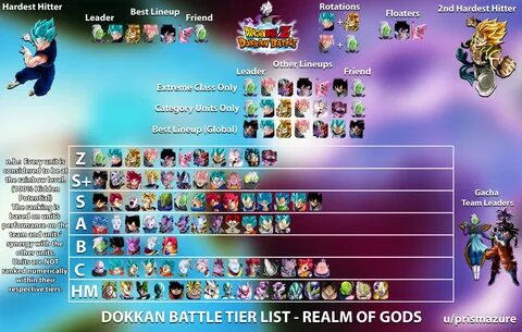 18 dokkan battle team tier list tier list update