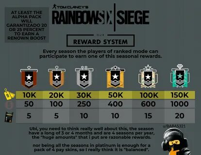 Rainbow Six Siege Top Ranked Players