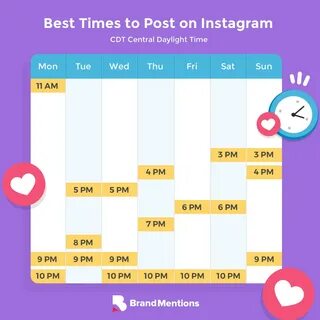 Best Time To Post On Instagram In 2022 A 2 Million Posts Res