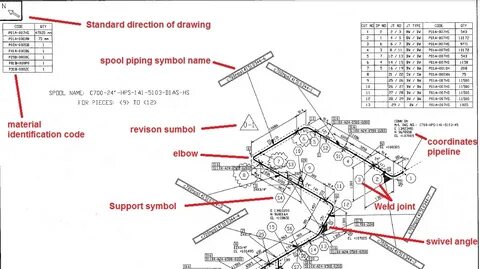 Piping Isometric Drawing Symbols Pdf at GetDrawings Free dow