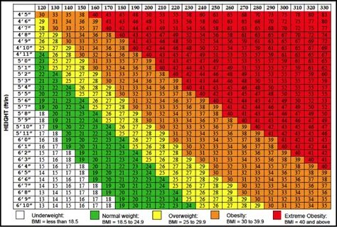 The Skinny on BMI by CommunicateHealth wehearthealthliteracy