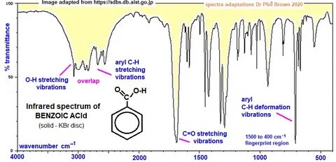 infrared spectrum of benzoic acid C7H6O2 C6H5COOH prominent 
