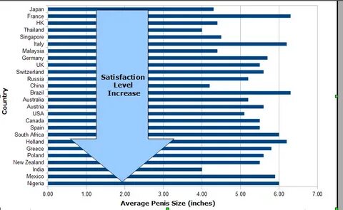 Penis Size vs Sexual Satisfaction Level : The Shocking Truth