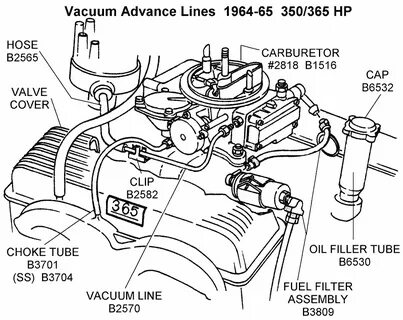 1964-65 Vacuum Advance Lines - Diagram View - Chicago Corvet
