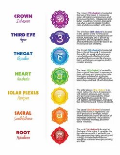 Seven Chakras Printable Poster 04 Etsy Seven chakras, Chakra