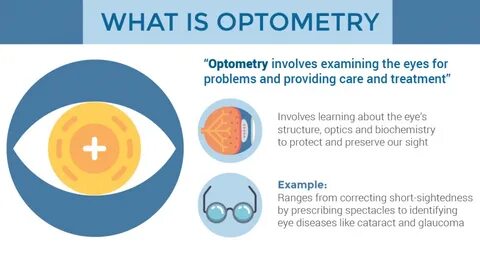 What is Optometry? - Optometrist Optical Shop
