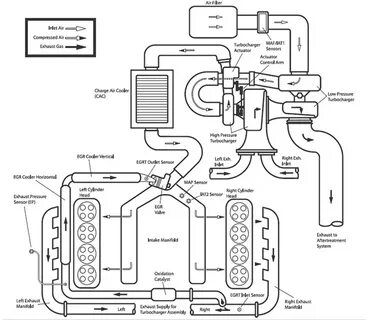 6 0 Powerstroke Engine Diagram Egr MJ Group