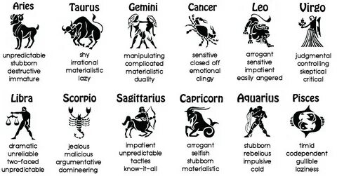 Unique Birthday Gift Ideas For all Zodiac Signs by Kriti gup