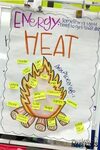 Gallery of forms of energy anchor chart teach junkie - light