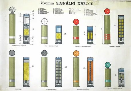 26,5 mm signal - Плакаты - Галерея оружия и боеприпасов