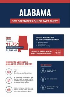 Alabama state sex offender registry