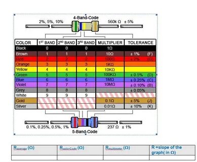 Solved 4-Band-Code 2%, 5%, 10% 1ST BAND 2ND BAND3RD BANDİ Ch