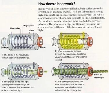 how to produce laser beam Shop Nike Clothing & Shoes Online 