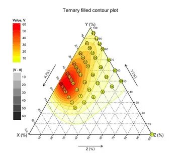 Not possible to generate contour data with ggtern - DebugCN