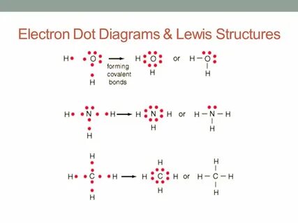 BONDING THEORIES SCH4U Grade 12 Chemistry. Lewis Theory of B