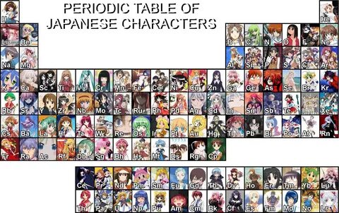 Periodic Table Of Anime Characters image - Mod DB