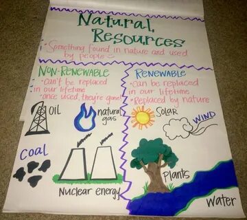 Natural Resources Anchor Chart :) Natural resources anchor c