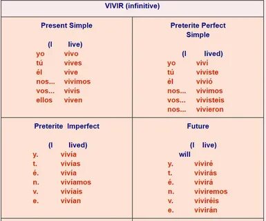 spanish ir verb chart - Fomo