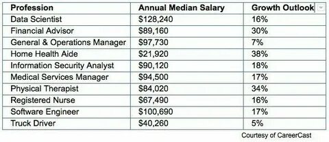 Physical Therapy Aide Salary - Sugiono Salary