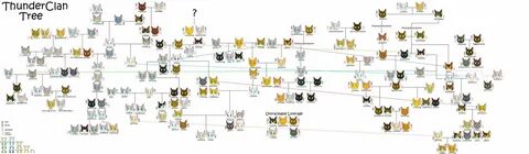 warrior cats family tree - Google Search Warrior cats, Warri