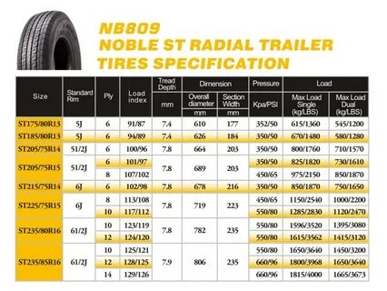 trailer radial tyre 215/75R14 - Online Shopping
