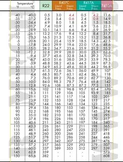 Attachment browser: PT-Charts-R22-R407c-R417a-R410a.jpg by a