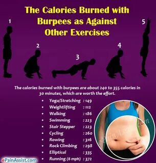 The Calories Burned with Burpees as Against Other Exercises
