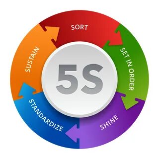 What is 5S? 