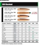 NEW: Sierra Bullets .300 AAC Blackout Reloading Data -The Fi