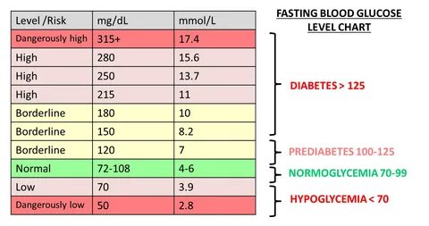 Gallery of glucose nursing assessment nursing school tips nu